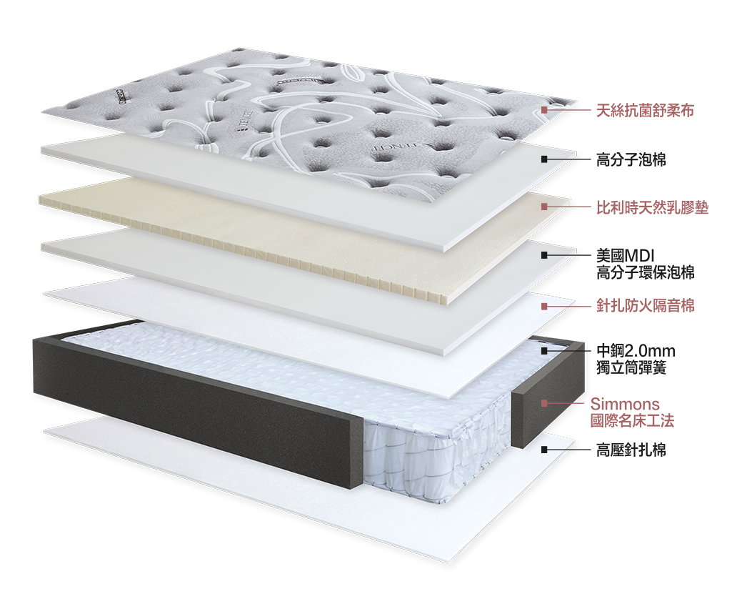 床墊推薦｜凱旋精緻壹型床墊｜凱旋名床