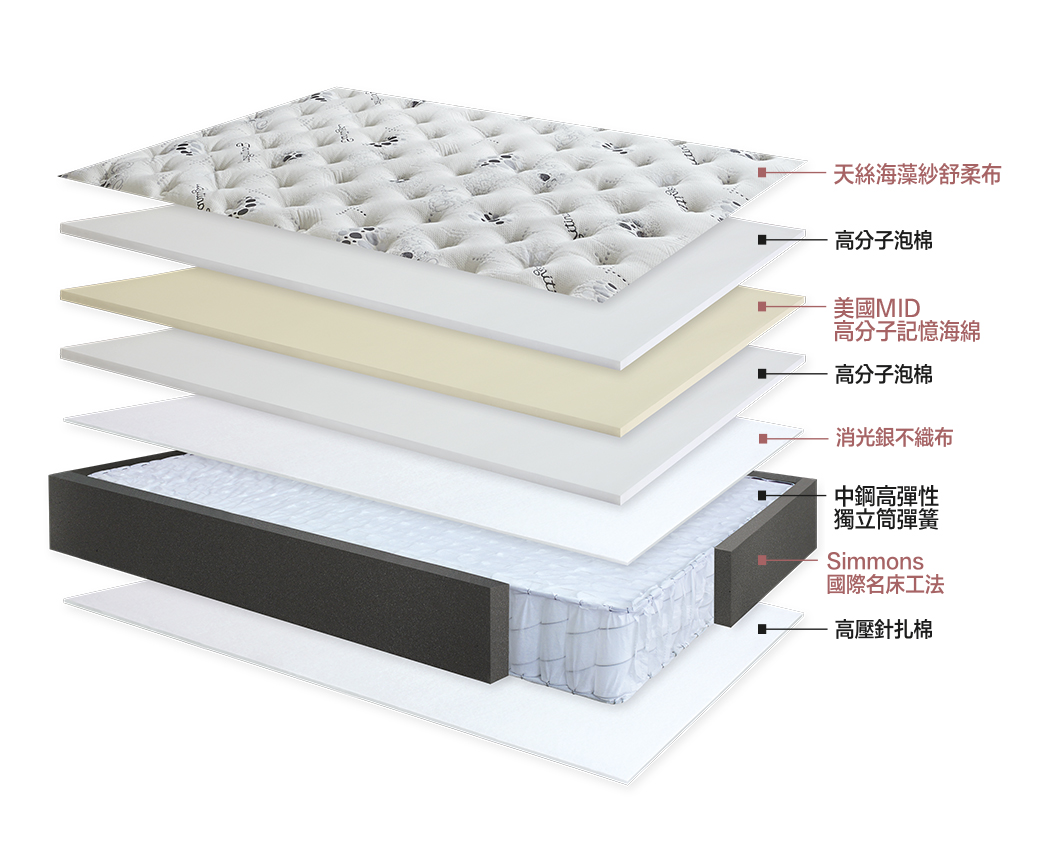 床墊推薦｜凱旋舒適床墊｜凱旋名床