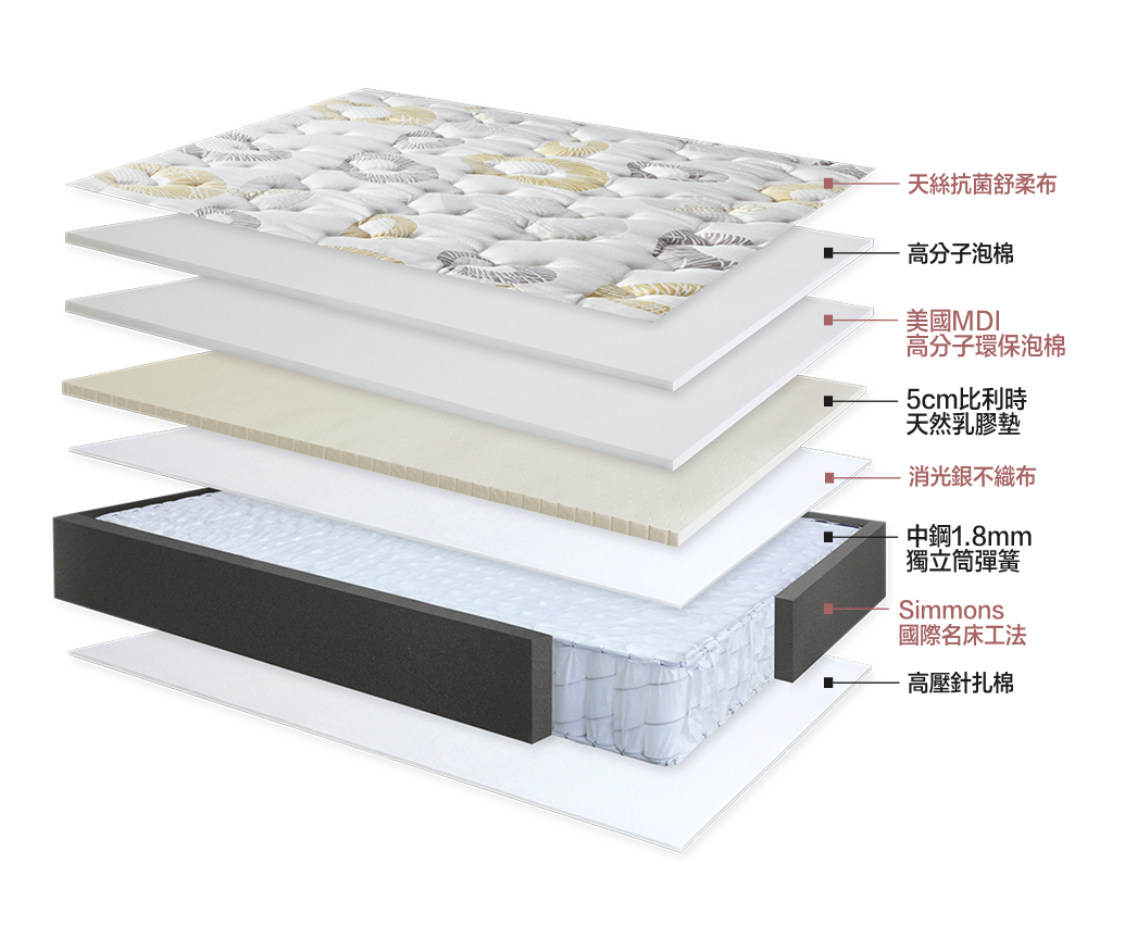 床墊推薦｜凱旋摩登900床墊｜凱旋名床